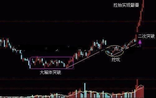 华尔街顶级交易员的肺腑独白：牢记这十六个字，炒股一辈子不会输