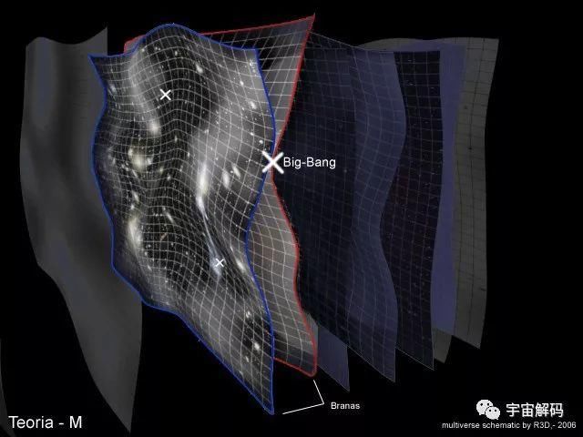 十维空间是什么？由一维的时间和九维空间构成！