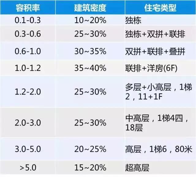 买房重点看什么?七大硬指标你必须知道!