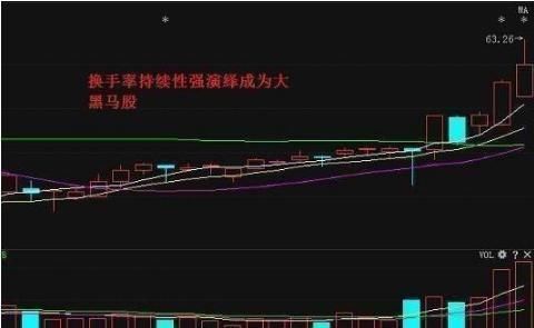 一位天才交易员的临别忠告：盈利多年只看“换手率”，值得读10遍