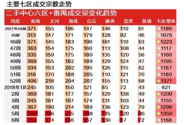 三色周报(2.5-2.11)春节将至,供应减少,市场进入平缓期