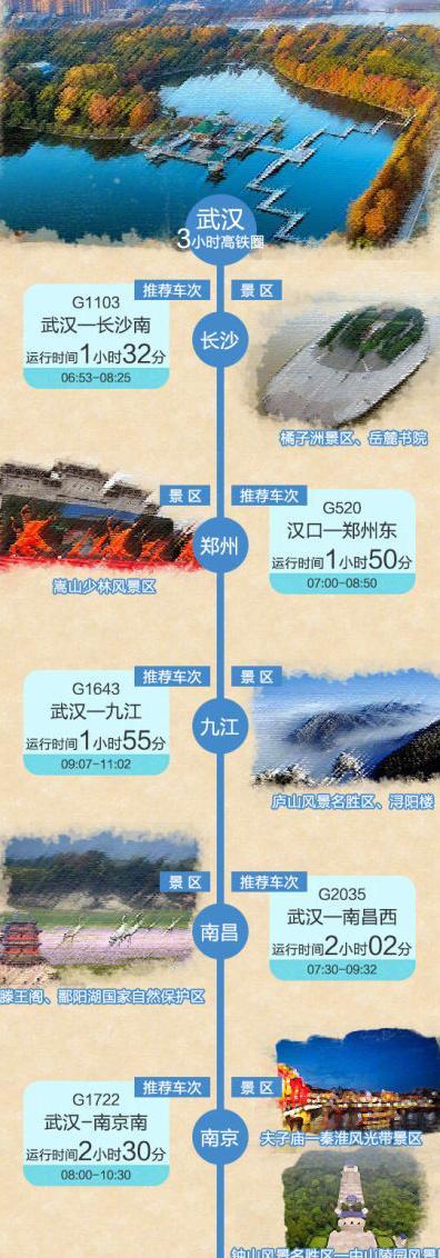 收好这份3小时高铁旅游地图,让五一旅游更省心