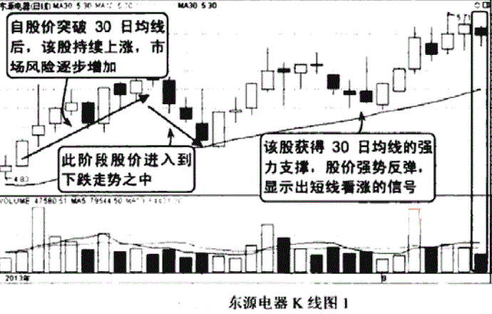 这2根均线让庄家害怕，99.7%的散户以为没用！