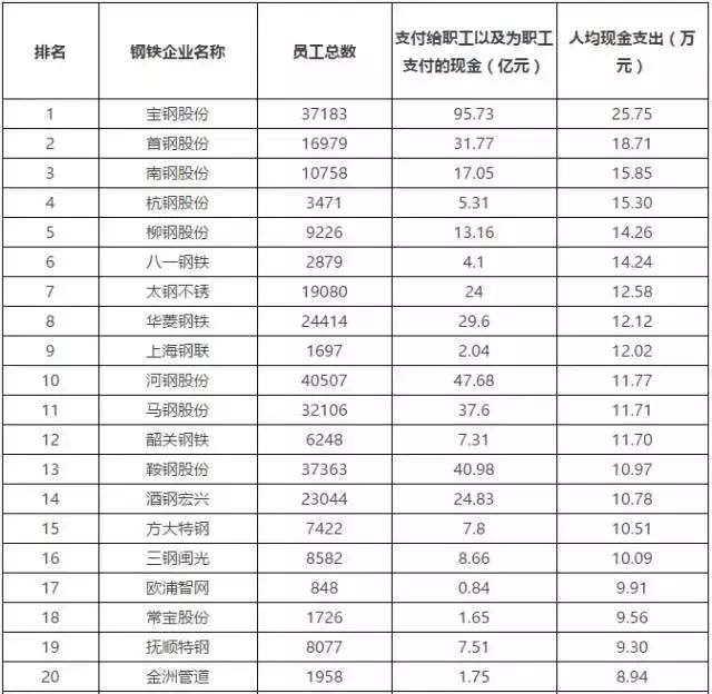 保险女业务员潜规则_钢材业务员收入(3)