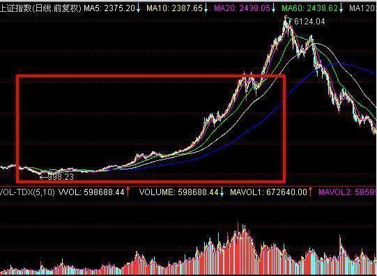 上海炒股冠军的毕生经验:精准捕捉大牛股，慧眼识珠吃定庄家