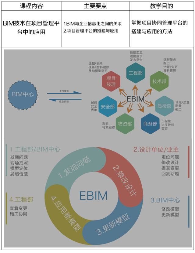 BIM高端人才紧缺,年轻工程师升职加薪机会可能
