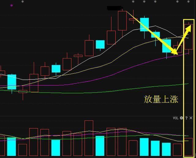 股市永不过时黄金铁律“换手率”选股，盈利至今，值永珍藏