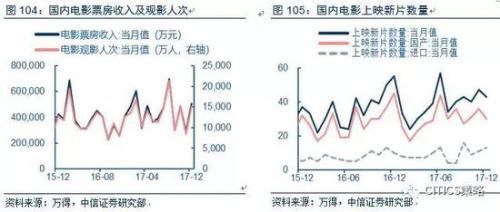 中信策略:油气龙头可作为较优选择 另可配置银行等