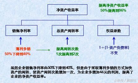 如何快速了解一个企业的盈利能力？