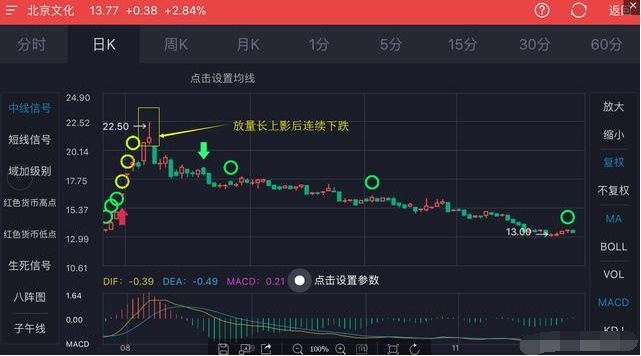 李大霄:股民必须要知道的3种清仓逃命的信号，在忙也要花时间去看