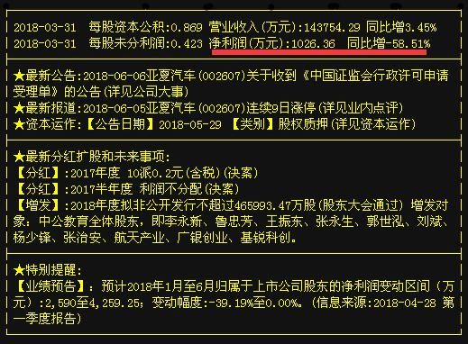 “第一壳王”亚夏汽车遭185亿收购，主力暗中增持10亿，周五一鸣