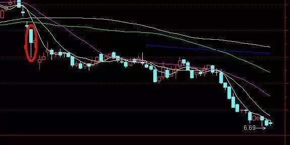 老股民压箱底的短线逃顶的卖出方法