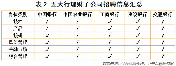 银行开启理财子公司