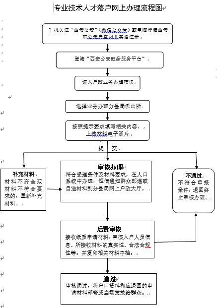 市级人口指标_人口普查(2)