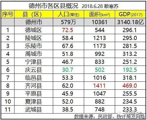 2021济南各区县人口面积gdp排名_南阳各县市区的GDP 面积 人口排行,快来看看唐河排第几