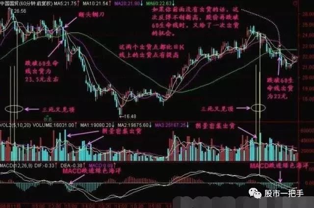 14年老股民带血的经验：散户要严格利用K线图MACD指标