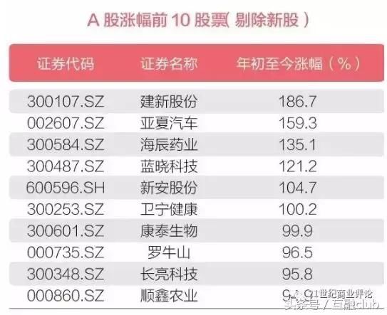 数据说话：年轻人拿着10万元，要怎么倒腾投资理财呢？