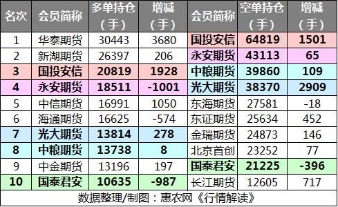 杰哥观市：玉米期货或平稳过渡 现货将稳中向好