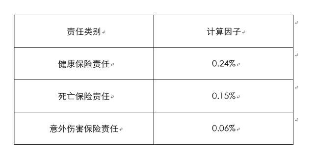 都说年金保险的预定利率是4.025%,这个4.025