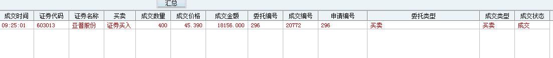 我的股票第一个翻10倍实盘记录总盈利97.47%