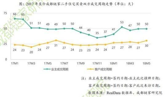 “515”新政一个月:新房命中率提升 二手房周成交量跌近50%