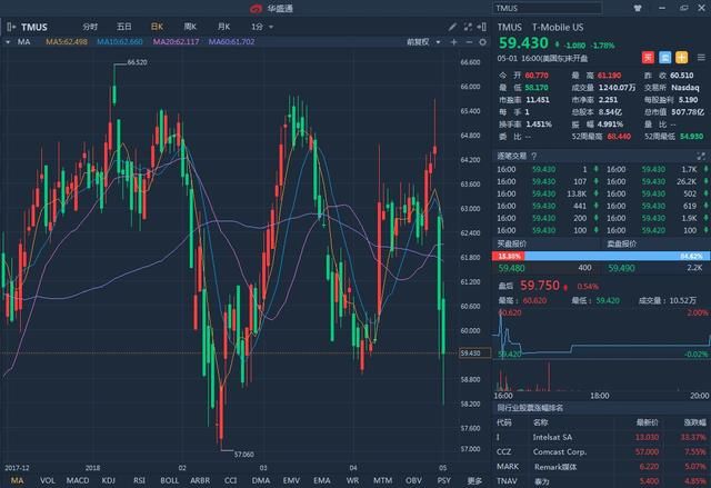 美国电信大并购,三足鼎立开创未来