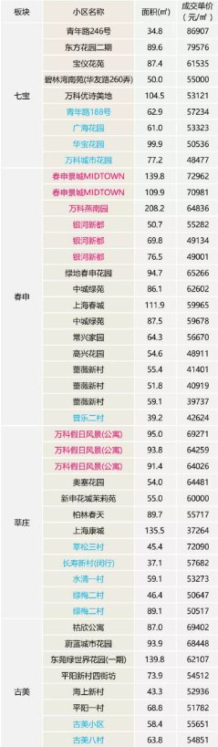 上海的4月楼市数据出炉，二手房价创历史新低