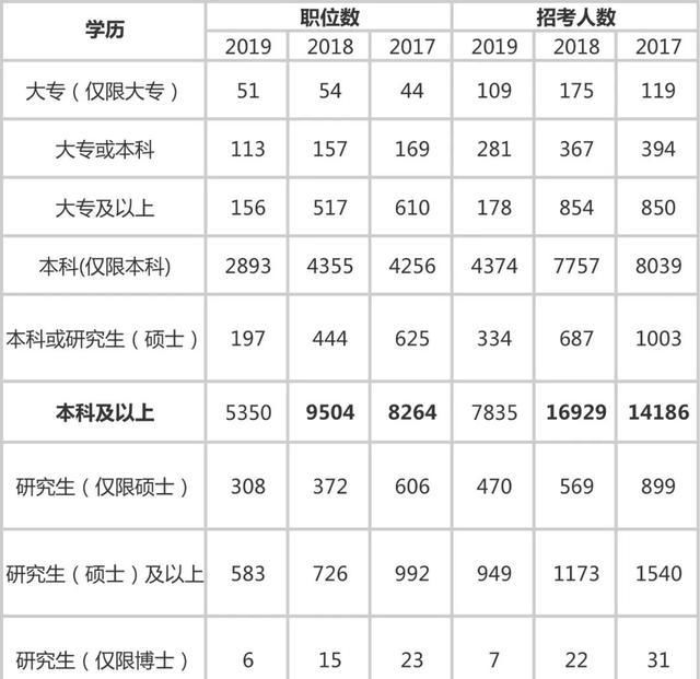 2020年公务员国考成绩预测