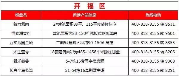 长沙县有3个!本月长沙预计有这34个楼盘推出新房源，多为刚需住宅