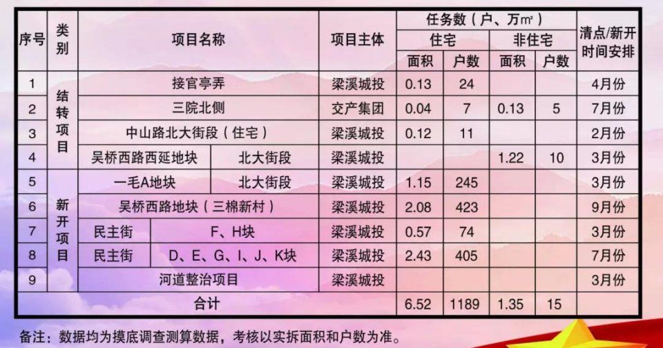 大手笔!今年老城厢棚户区改造涉及145个征收地块!有你家附近吗