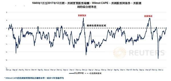 美国股市正准备迎接全面崩盘，A股还有哪些机会？