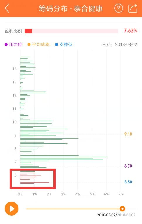 已经有多只个股涨停，重点关注这个选股思路！