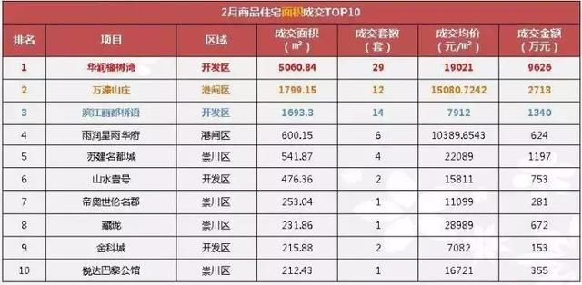 23次开盘33宗土拍……南通1-4月楼市数据多盘要撕裂房价底线