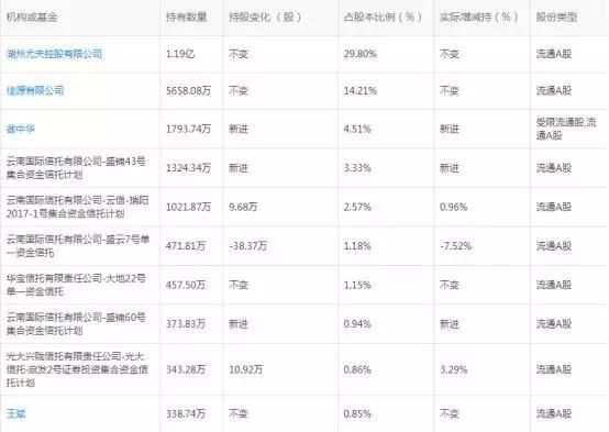 ST尤夫连续24跌停,第二个保千里?