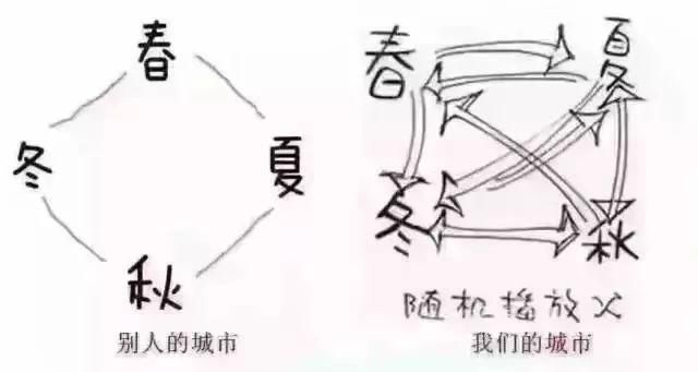 暴击入夏！再降骤雨！“飘雪”不断，这周魔都的天气下死手了……