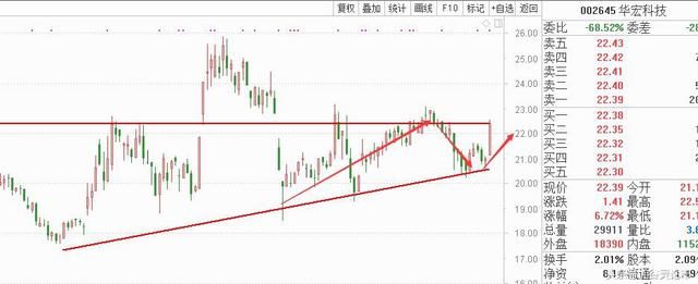 热点预测：周三最具爆发潜力的六大金股解析