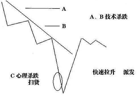 中国股市尾盘隐藏一大隐患，明日大盘大概率这么走