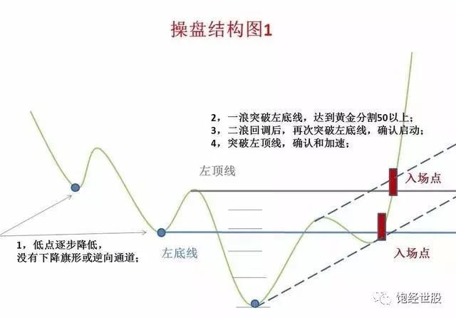 一位炒股怪才教你怎么去解套，值得收藏！