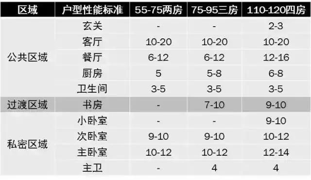 买多大房子最合适？是不是越大越好？