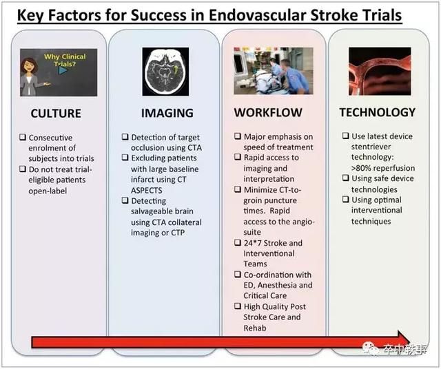 血管内治疗卒中的起与伏