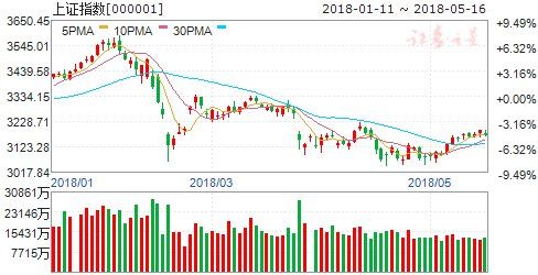 又到变盘时刻 空头目标3000点?