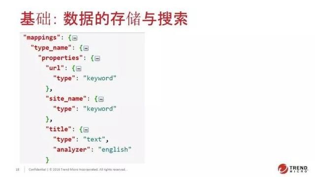 当Elasticsearch遇见智能客服机器人