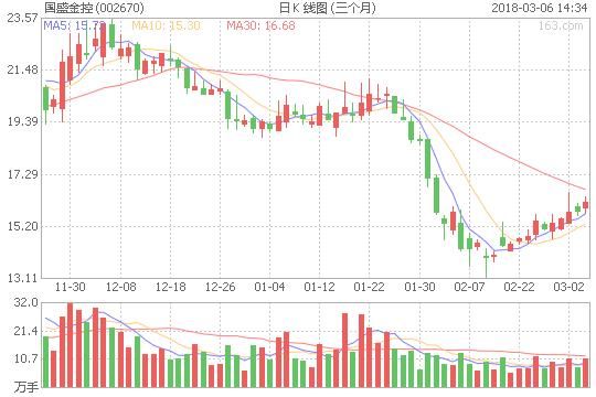 重磅:参股蚂蚁金服和陆金所的公司横空出世