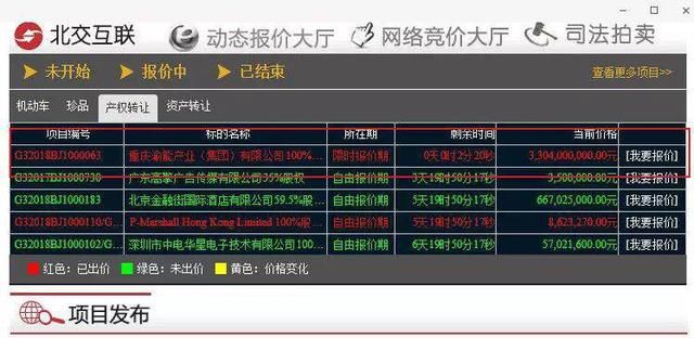 阳光城33.04亿吞并重庆渝能？股权抢夺战硝烟弥漫