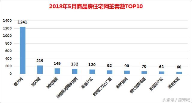 呼市楼市单月成交破4000套，均价逼近8000，涨价轨迹你看明白了吗