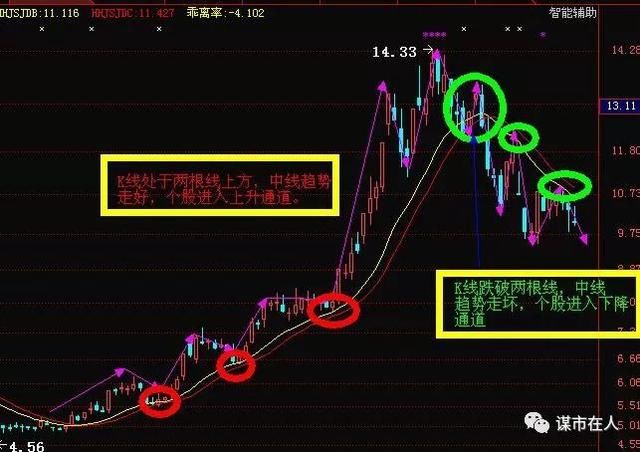 中国股市最靠谱、最详细战法:主力高控盘盈利模式,学会不惧熊市