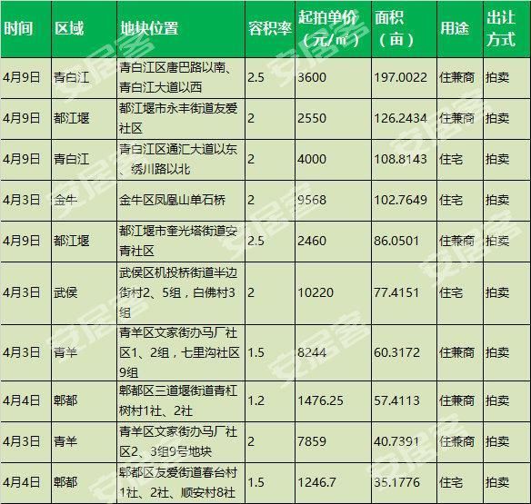 2018年想买房的注意了!未来这10个地方房价都不贵