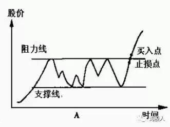 史上最全“选股顺口溜”，再忙也要花上5分钟背熟，一买就涨！