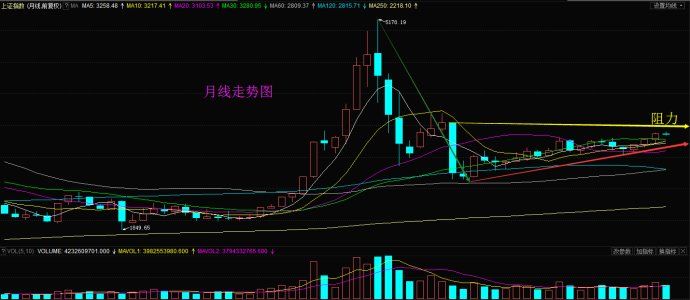 10月份的投资机会在这里