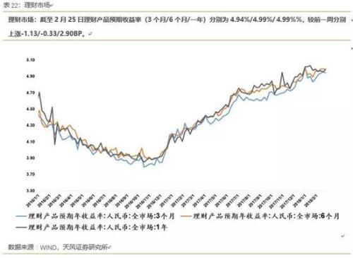 天风策略：顺势而为 布局高增长、低估值的成长股